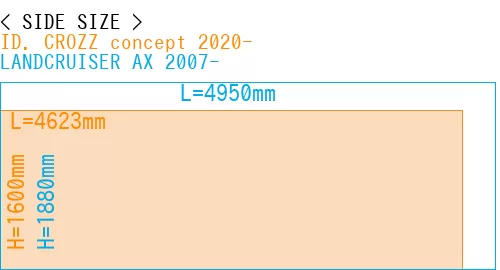 #ID. CROZZ concept 2020- + LANDCRUISER AX 2007-